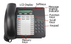 Mitel 5020 IP Phone