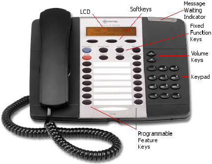 Mitel 5220 IP Phone