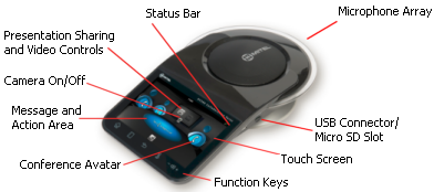 UC360
